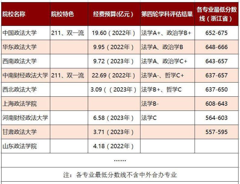 2023年我国政法类大学排名（附：排名列表）-1