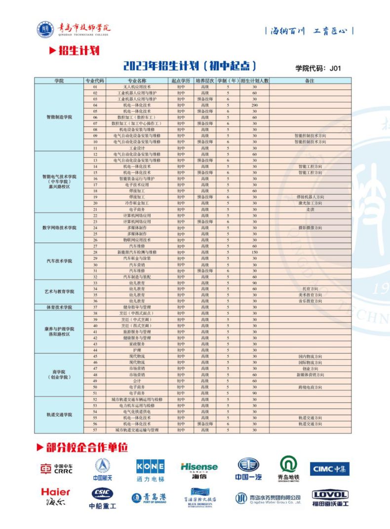 青岛市技师学院怎么样（附：2023年招生计划）-1