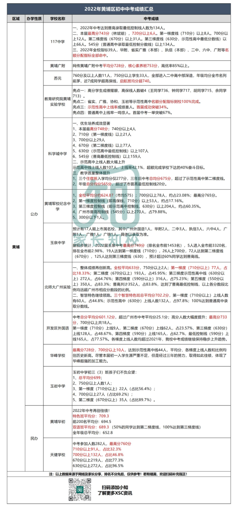 广州初中中考成绩最全汇总（超80所）-1