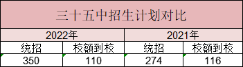 北京三十五中录取分数线及招生计划（附：科技特长生测试内容）-1