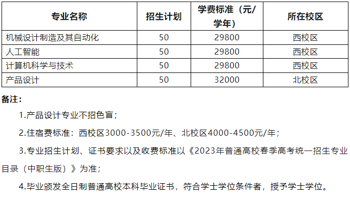 2024年3+证书高考可以考哪些本科？（附：院校详情）-1