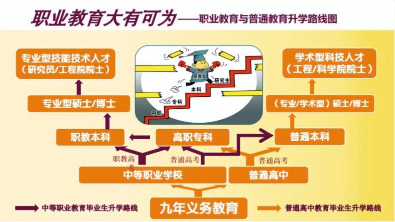 广东职教高考优势有哪些（附：报考流程）-1