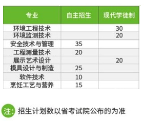 广东哪些公办院校发布自主招生计划-1