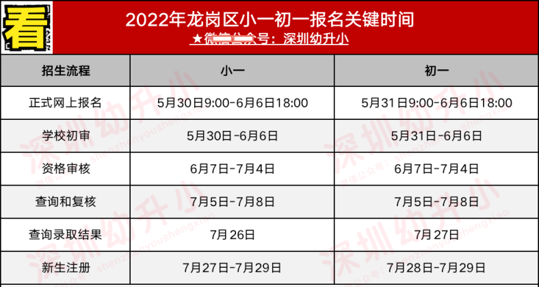 深圳各区义务教育入学关键时间（小一初一）-1