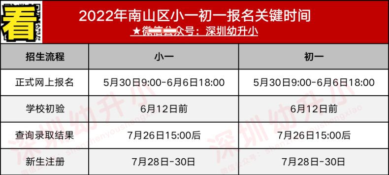 深圳各区义务教育入学关键时间（小一初一）-1