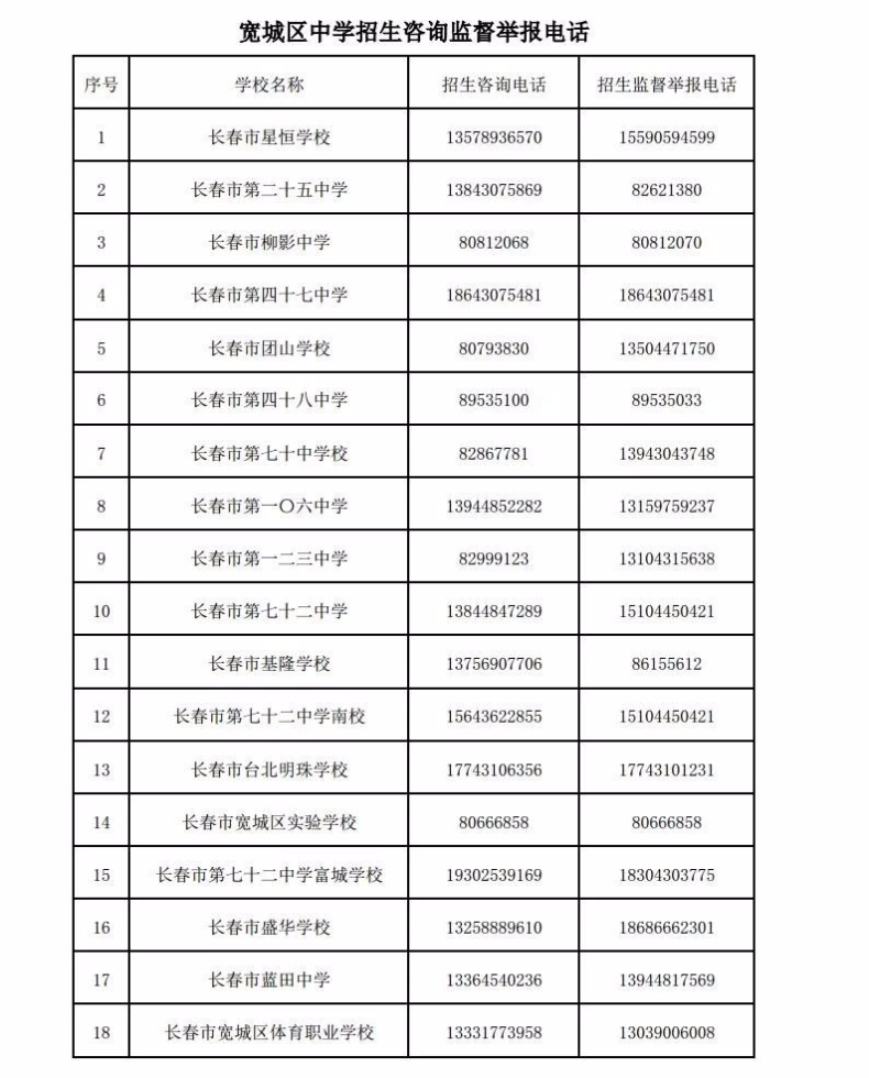 长春2023中小学升学怎么报名？（附：各校招生电话）-1