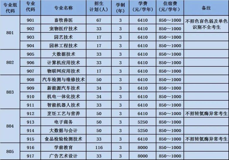 广东梅州职业技术学院好不好（附：2023年招生计划）-1