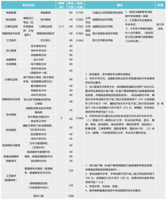 成都市礼仪职业中学怎么样（附：2022年招生计划）-1