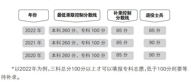 中职升本科有哪些（附：广东中职生考本科大学的具体方法）-1