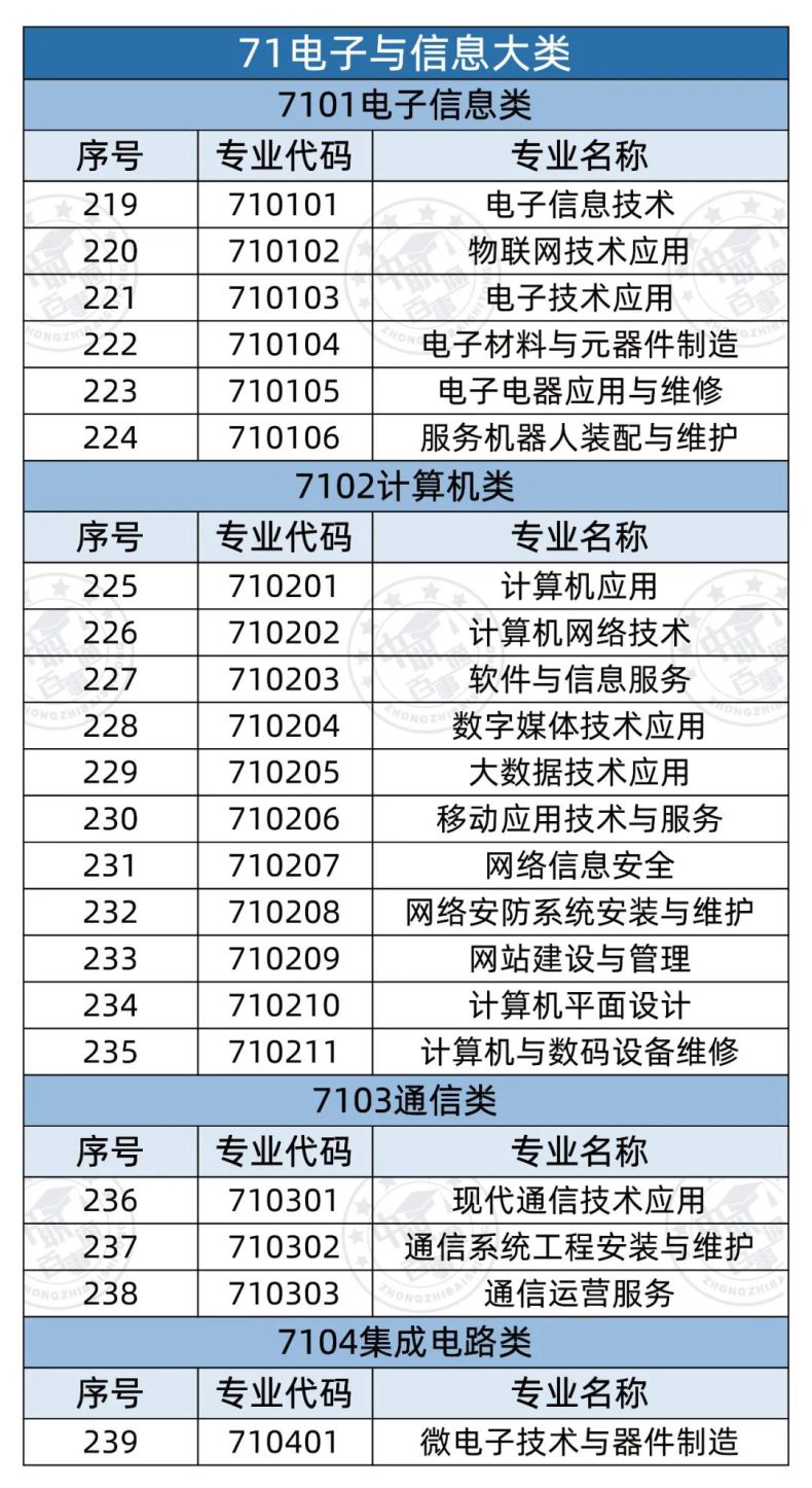 全部中职专业有哪些（358个）-1