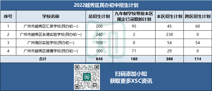 广州11区民办初中招生计划最全汇总！（2023XSC参考！）-1