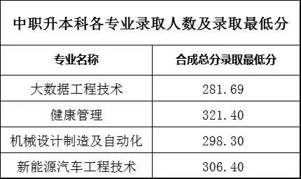 2024年3+证书高考可以考哪些本科？（附：院校详情）-1