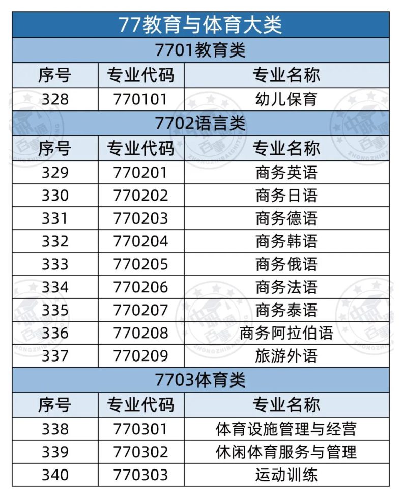 全部中职专业有哪些（358个）-1