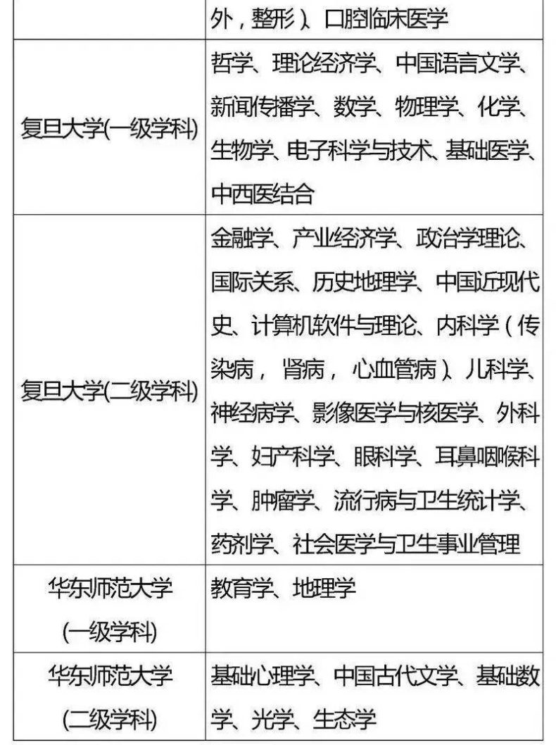 国家“985”工程高校及重点学科名单-1