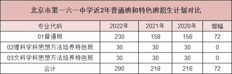 北京一六一中学录取分数线是多少（附：升学途径及入学条件）-1