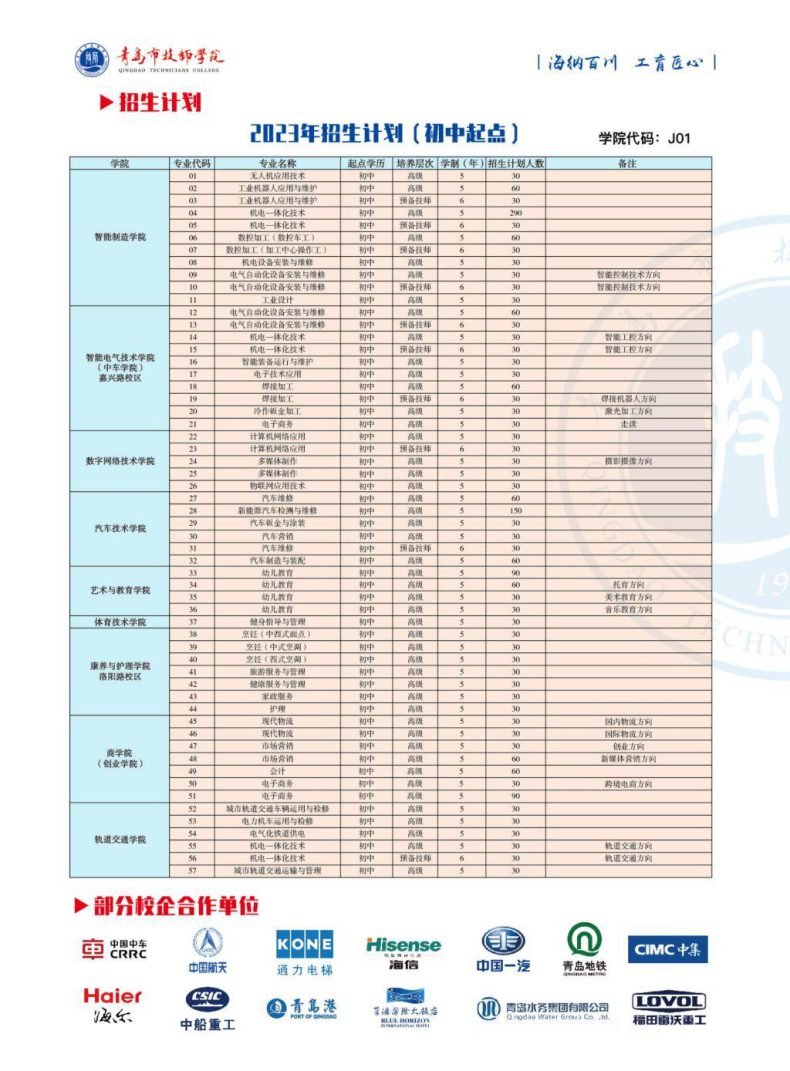 青岛市技师学院怎么样（附：2023年招生计划）-1