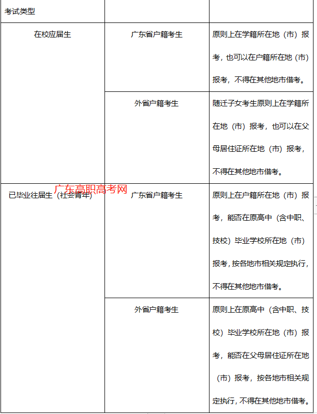 “3+证书”考试的报考对象是什么？（附：考试内容及报考时间和地点）-1