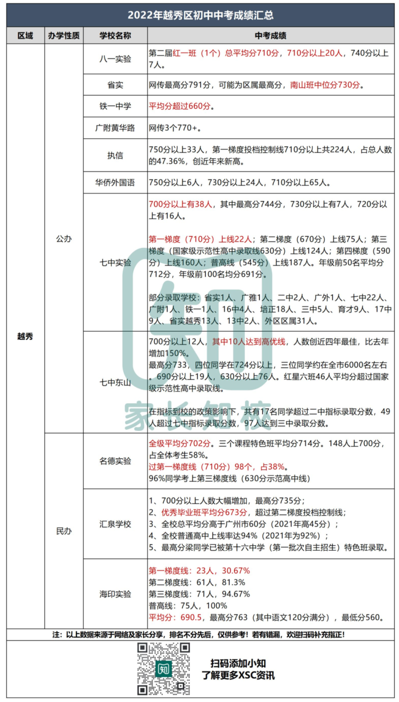 广州初中中考成绩最全汇总（超80所）-1