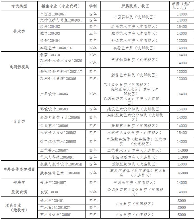 鲁迅美术学院怎么样（附：2023年招生计划及专业设置）-1