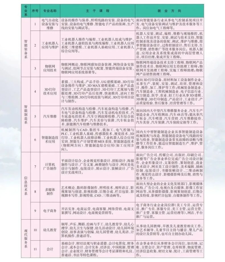 江西技师学院怎么样（附：2023年招生计划及专业课程设置）-1