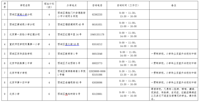 北京西城区幼升小相关信息汇总（附：各小学班型设置）-1