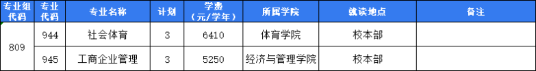 东莞职业技术学院春季招生计划表（附2022年各专业最低录取分数线和排名）-1