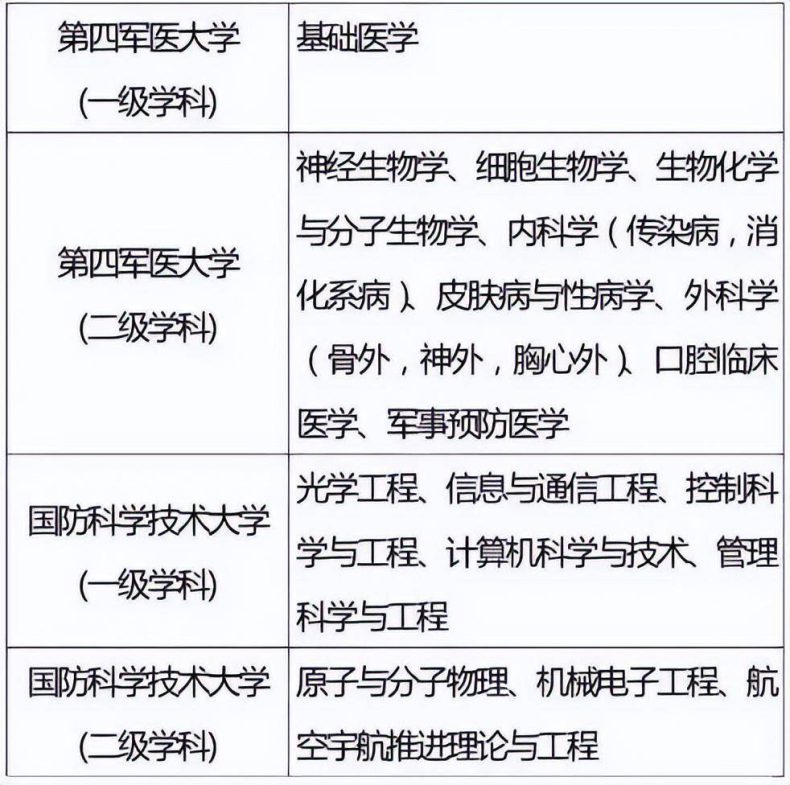 国家“985”工程高校及重点学科名单-1