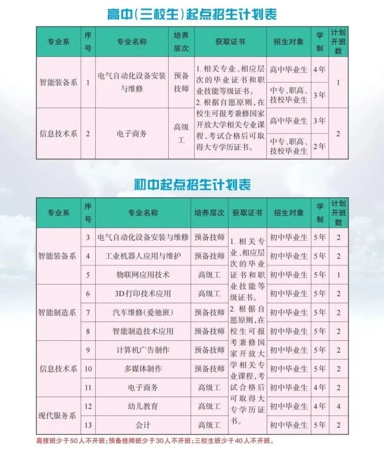 江西技师学院怎么样（附：2023年招生计划）-1