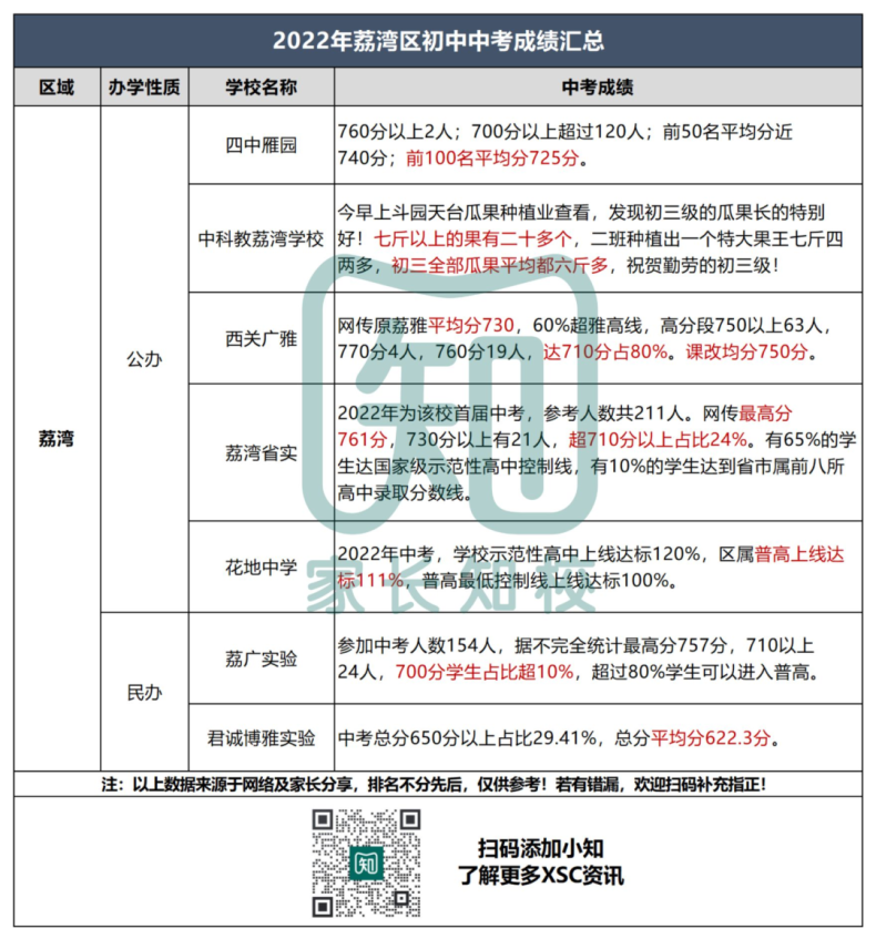 广州初中中考成绩最全汇总（超80所）-1