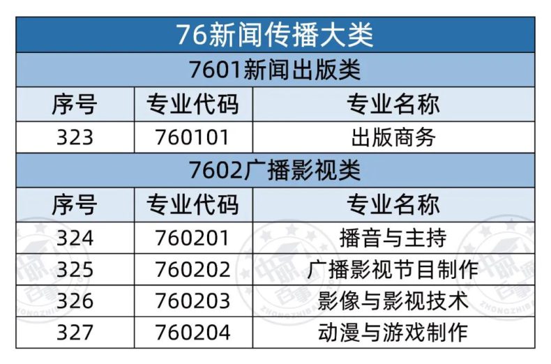 全部中职专业有哪些（358个）-1