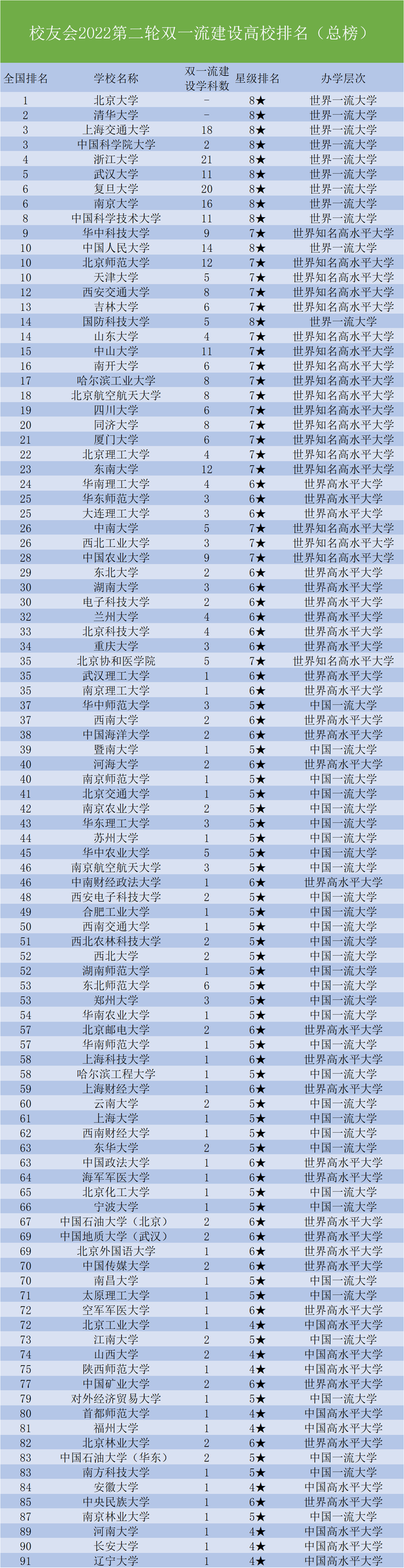 中国双一流大学前一百名(我国双一流院校百强榜单)-1 中国双一流大学前一百名(我国双一流院校百强榜单)-广东技校排名网
