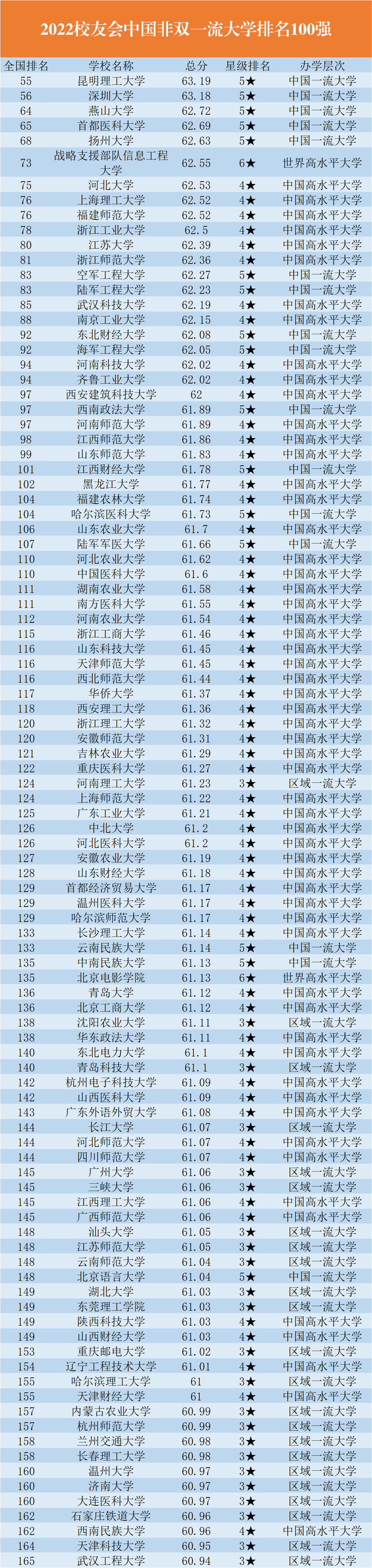 中国“双非”大学100强名单（我国双非院校前一百排名）-1