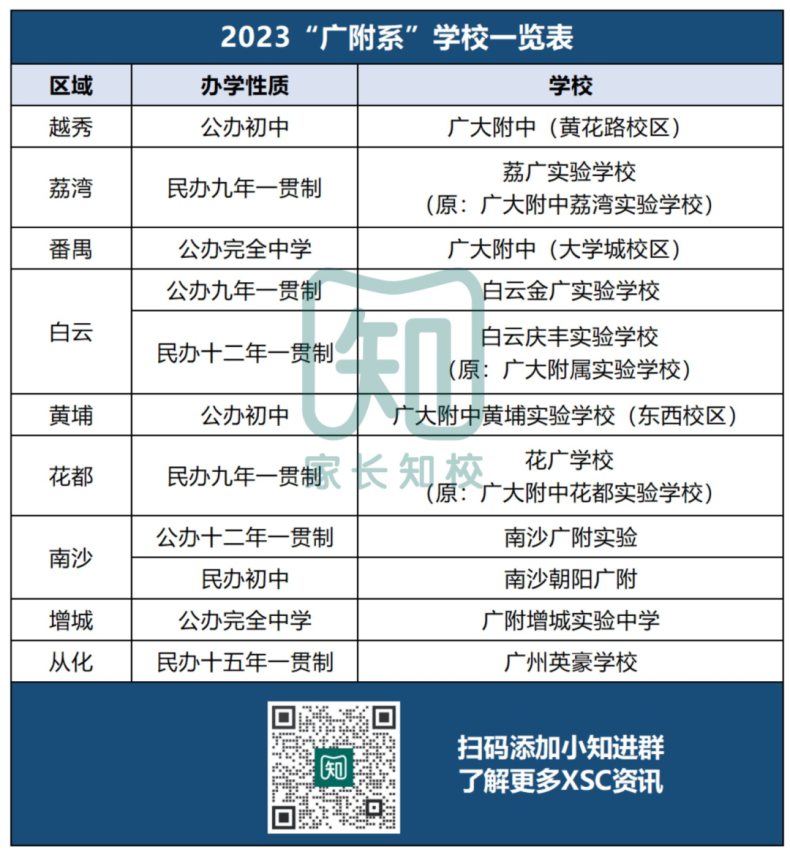 广州附属中学盘点（11所）-1