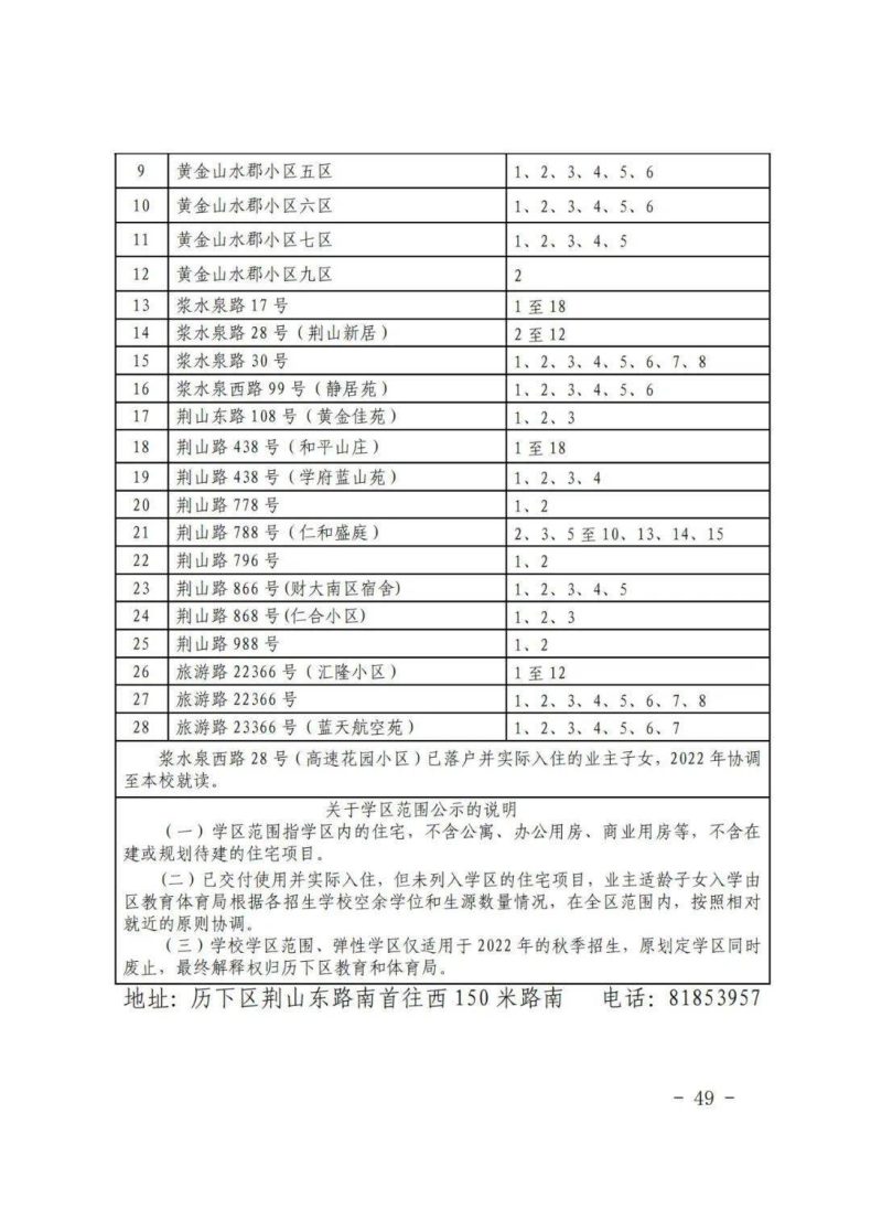 济南市历下区2023年小升初、小学学区信息-1