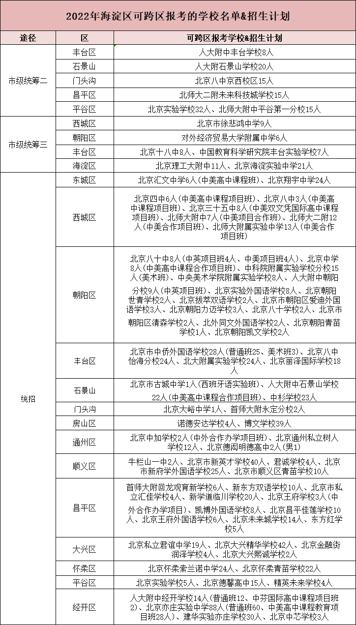 2023北京中考如何跨区进名校?（附：升学途径）-1