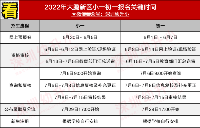 深圳各区义务教育入学关键时间（小一初一）-1