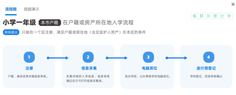 2023年幼升小报名流程是怎样的？（附：京籍、非京籍入学区别）-1