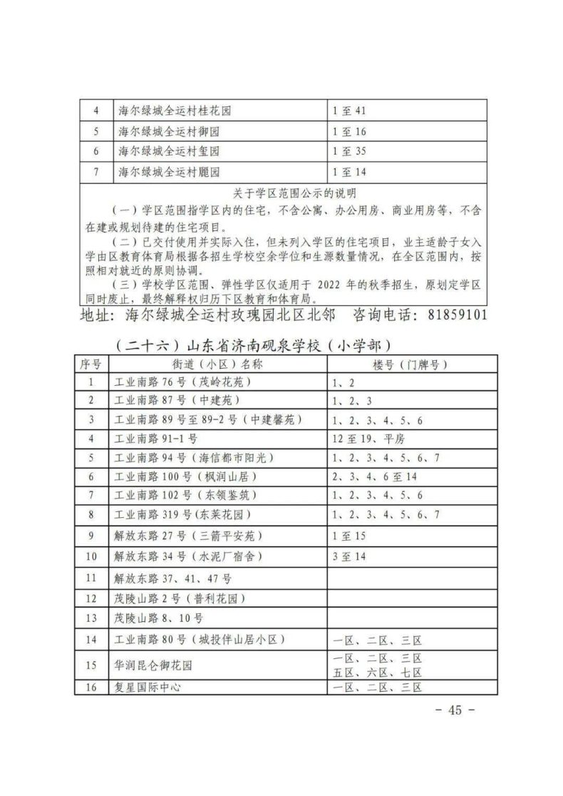 济南市历下区2023年小升初、小学学区信息-1