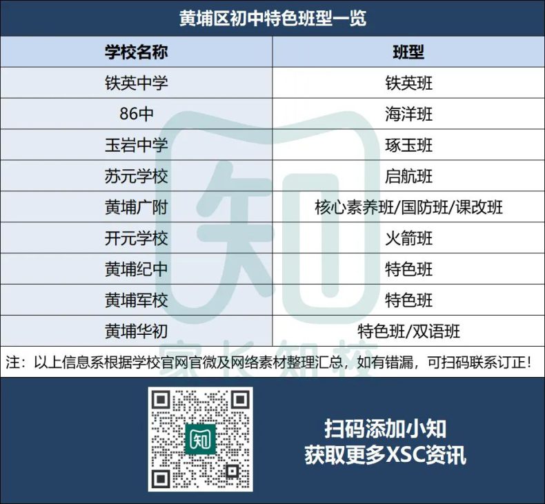 广州11区热门初中ZDB全盘点！（XSC择校参考！）-1