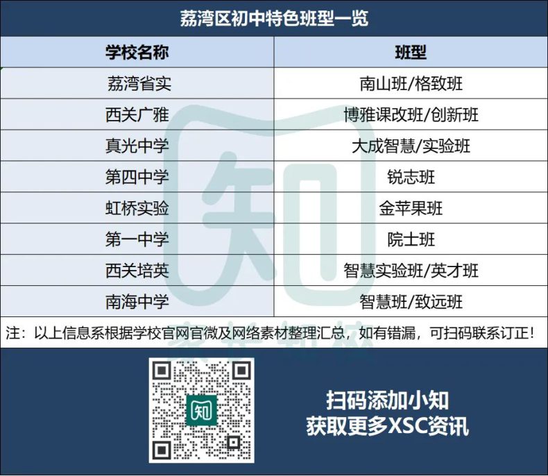 广州11区热门初中ZDB全盘点！（XSC择校参考！）-1