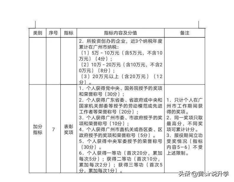 2023年广州积分入学如何计算？（附：分值表）-1