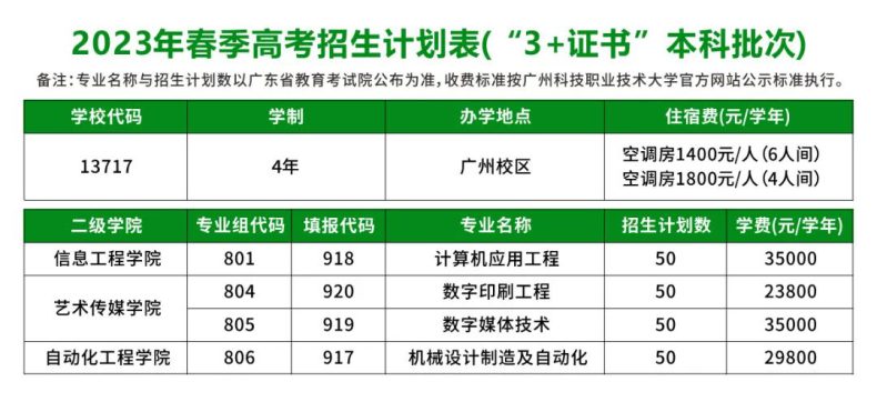 2024年3+证书高考可以考哪些本科？（附：院校详情）-1