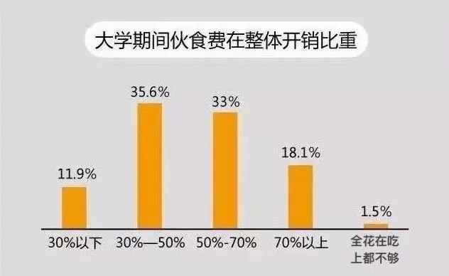 在广东上大学，一年要花费多少？-1