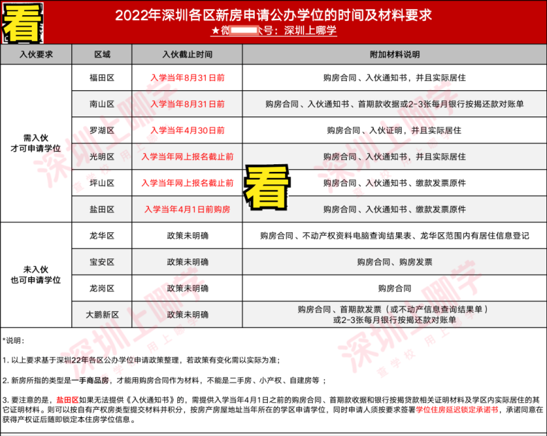 非深户家庭如何做，孩子可能会被公办录取（附：各区登记要求）-1