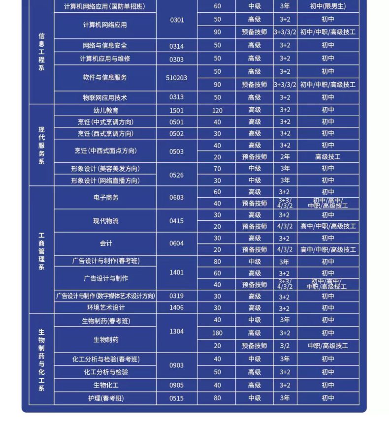 淄博市技师学院好不好（附：2022年招生计划）-1