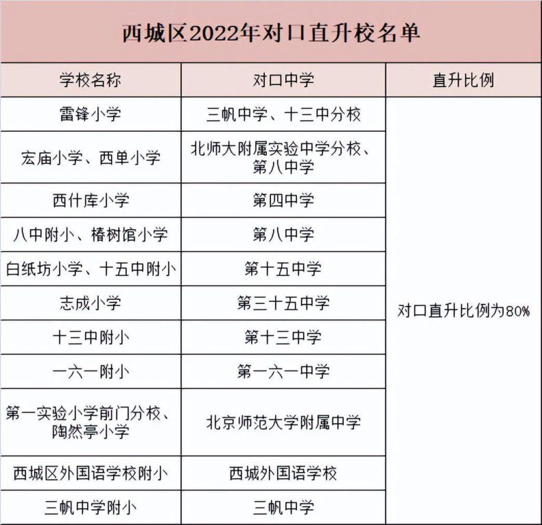 2023年幼升小报名流程是怎样的？（附：京籍、非京籍入学区别）-1