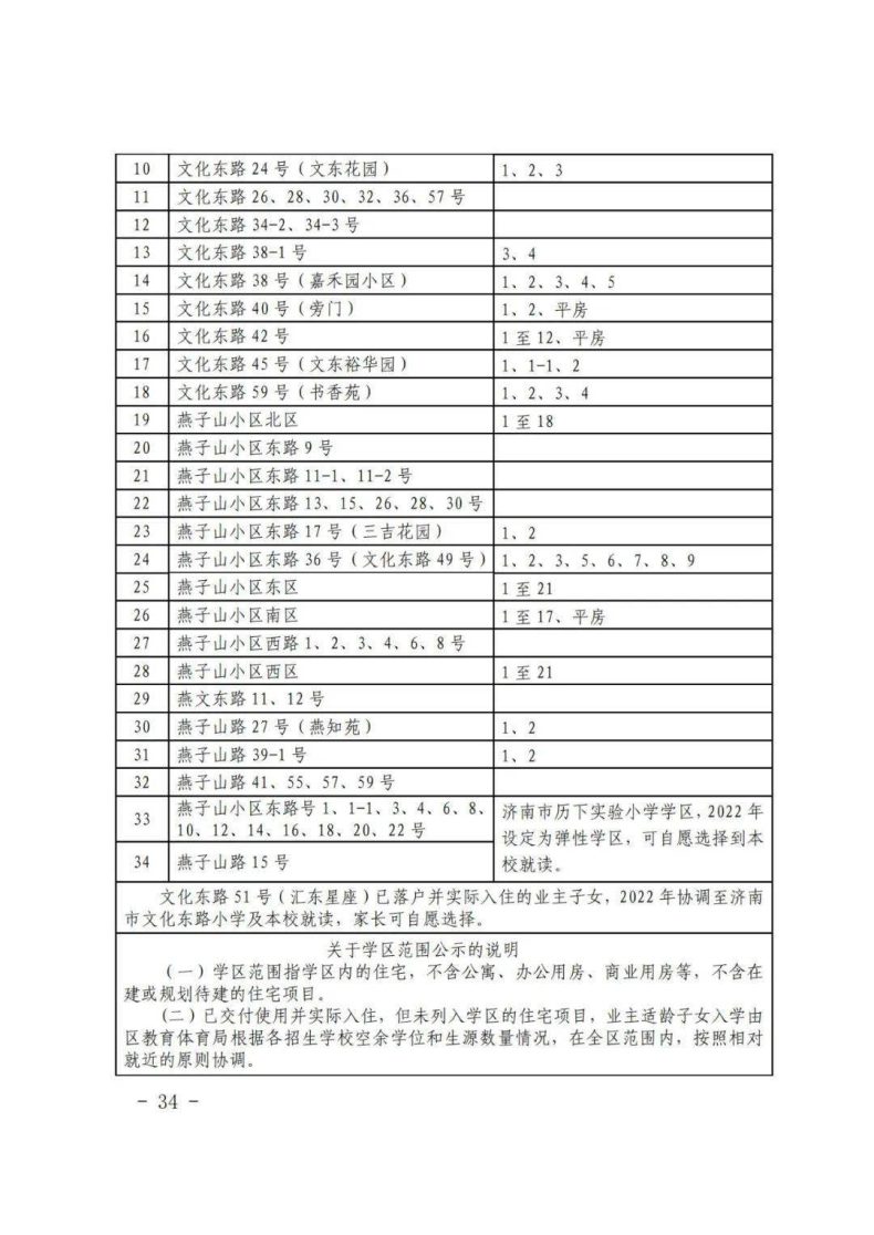 济南市历下区2023年小升初、小学学区信息-1