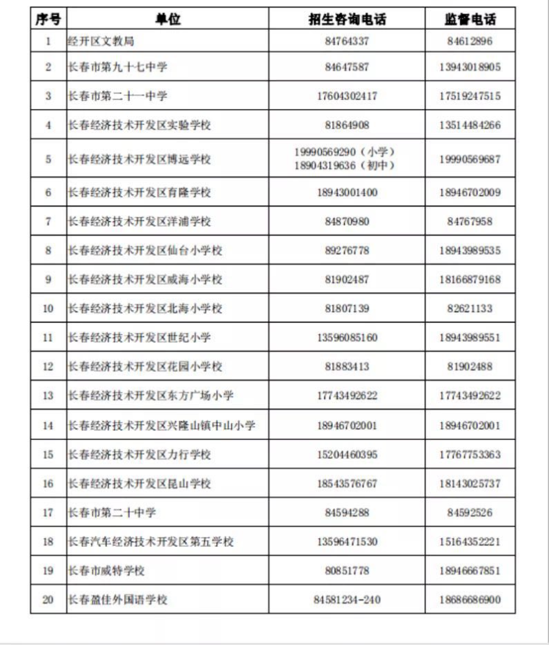 长春2023中小学升学怎么报名？（附：各校招生电话）-1