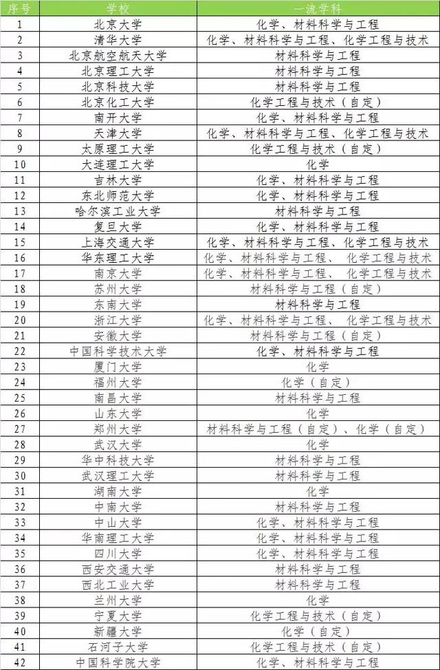 化学类专业强势高校、就业前景全解 （附：报考建议）-1