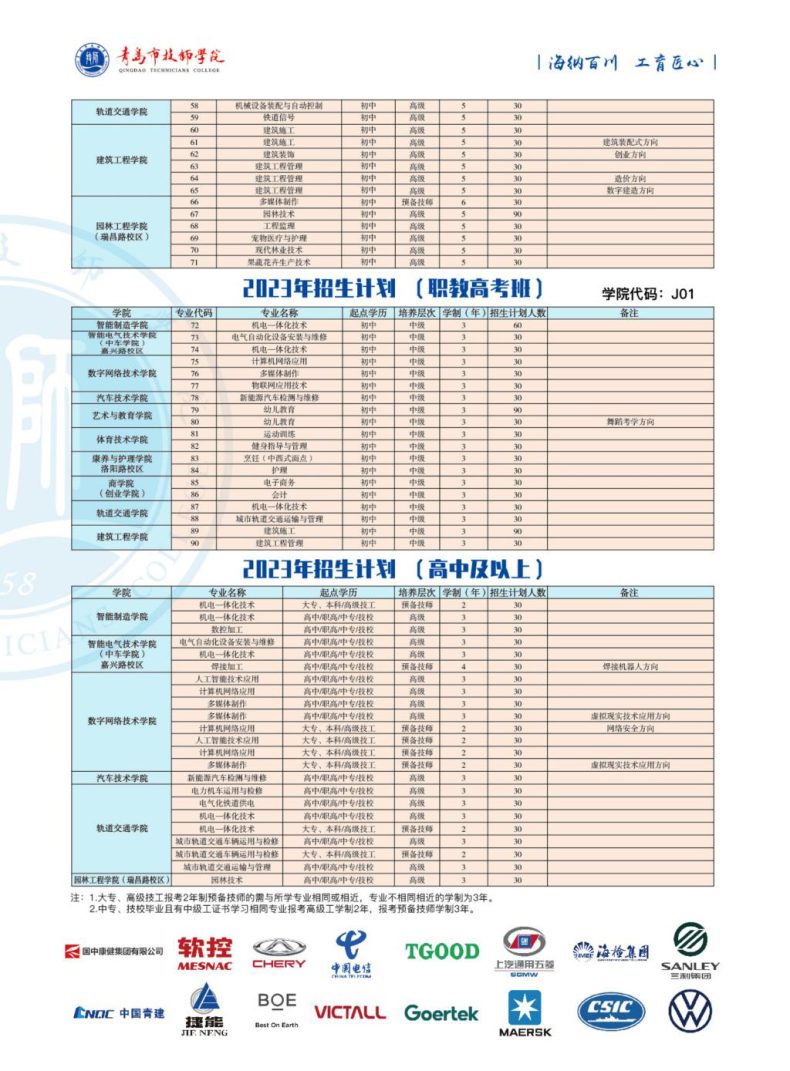 青岛市技师学院怎么样（附：2023年招生计划）-1